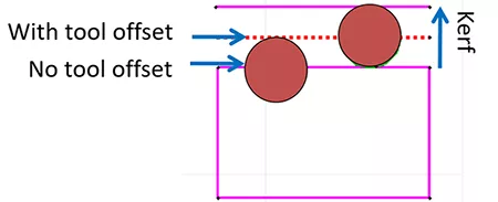 Tool offset/kerf visual